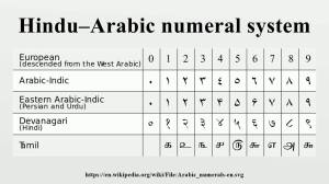 Hindu-Arabic numbers